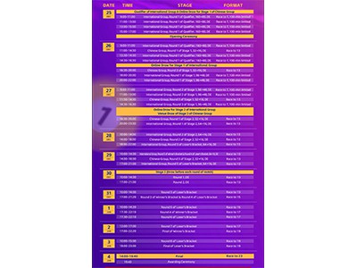 2025 JOY Heyball Masters NanNing Station --- Sárthuras Céim I Barr 96 - Barr 48