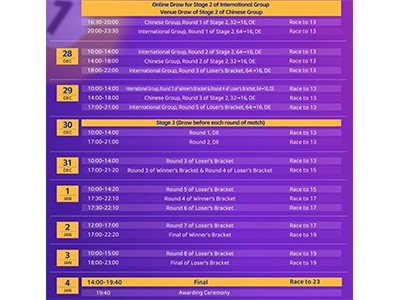 2025 JOY Heyball Máistreacht Stáisiún NanNing --- Super Tour Céim II Grúpa Id...